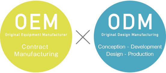 ¿Qué debo tener en cuenta al usar OEM u ODM?